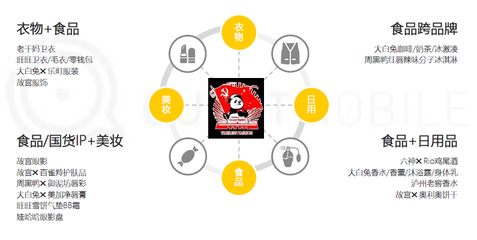 2019移动互联网半年报 流量天花板已至，下沉市场与私域流量引领食品互联网销售新趋势