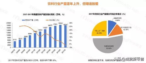 2018食品饮料行业品牌年轻化趋势探析 电商、便利店与无人零售的崛起