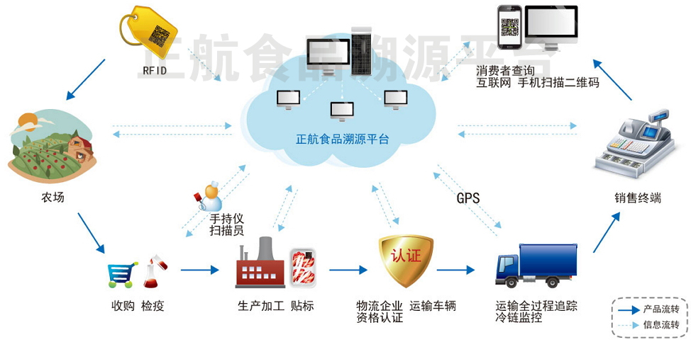 从牧场到餐桌 探秘食品互联网销售中的‘小羊身份证’现象