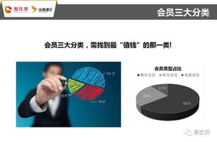 三大矩阵全面诠释 互联网外卖新营销精髓，助力餐饮订单增长100% ——餐饮总裁创新训练营2期赋能食品互联网销售